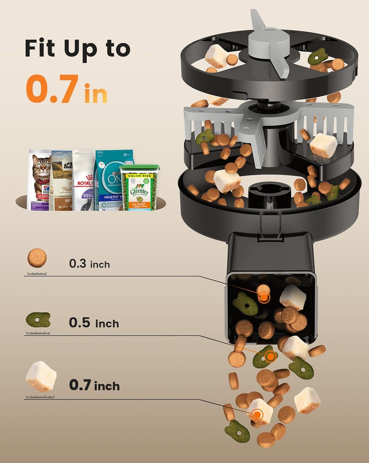 oneisall Automatic Cat Feeders 2 Cats, 20 Cups/5L Cat Auto Feeder, Automatic Cats Food Dispenser