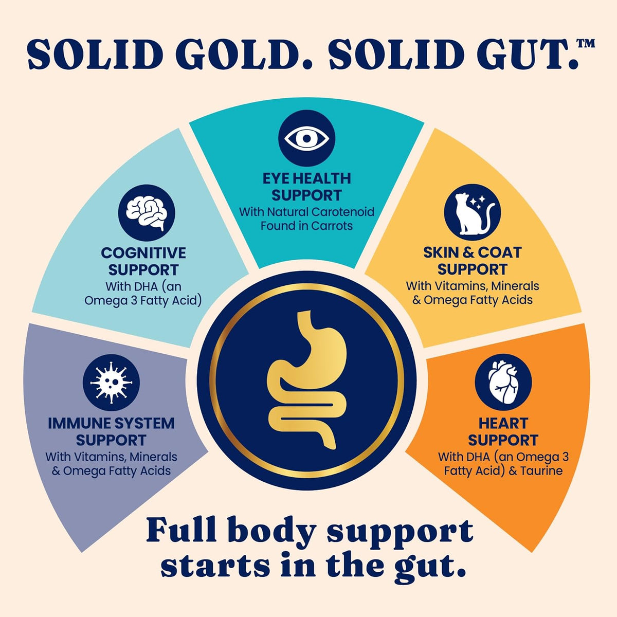 Solid Gold Bone Broth Cat Food Topper - Limited Ingredient Lickable Cat Broth Pouches w/Chicken
