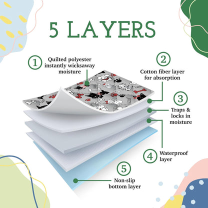 Caldwell's Pet Supply Co. 30x36 Potty Pads, Washable Pee Pads for Dogs, Reusable Pee Pad for Dogs