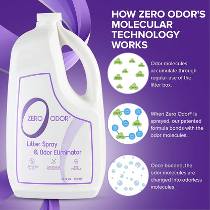 Zero Odor – Litter Odor Eliminator - Patented Molecular Technology - Pet Safe & Works on all types
