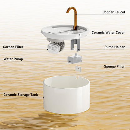 DOOOB Ceramic Cat Water Fountain, 2.1L/71oz Ceramic Cat Fountain, Automatic Ceramic Water Fountain