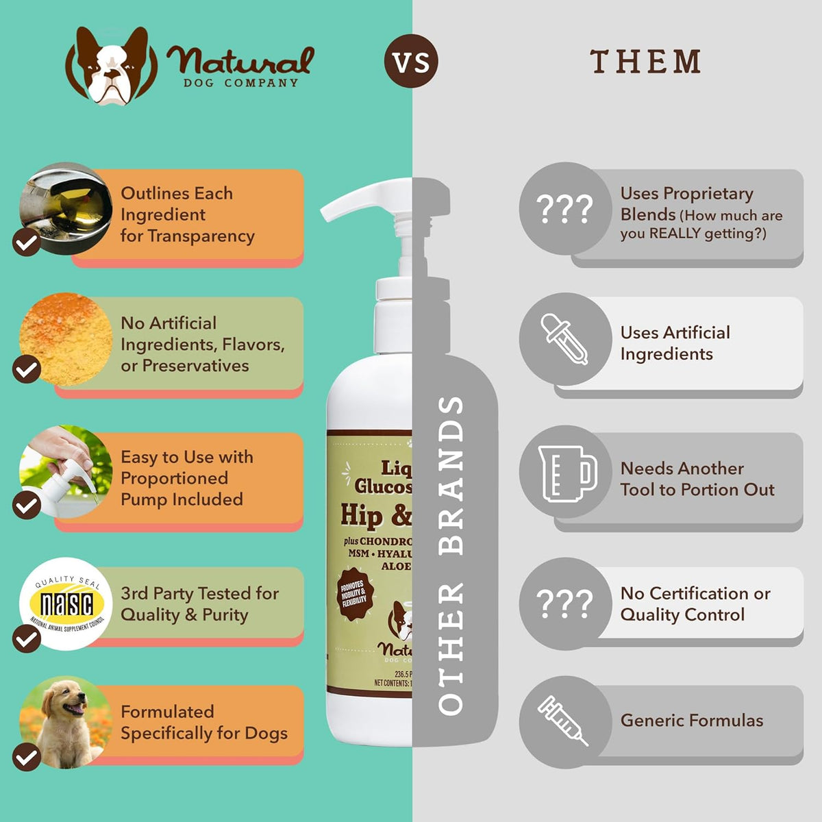 Natural Dog Company Healthy Joints, Skin and Coat Bundle for Dogs, Includes (1) Bottle Natural Dog