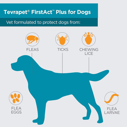 FirstAct Plus Flea Treatment for Dogs, Small Dogs 6-22 lbs, 3 Doses, Same Active Ingredients as