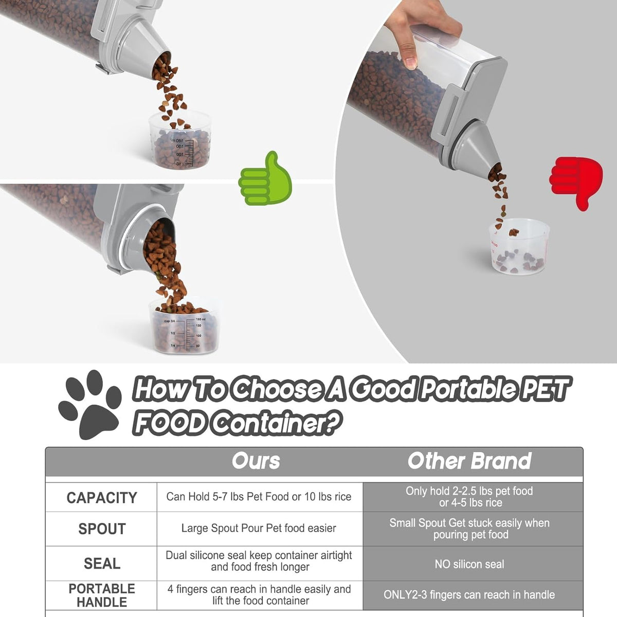 Dog Food Storage Container, Upgraded Large Nozzle BPA-free, 8-12 LBS Plastic Pet Food Storage