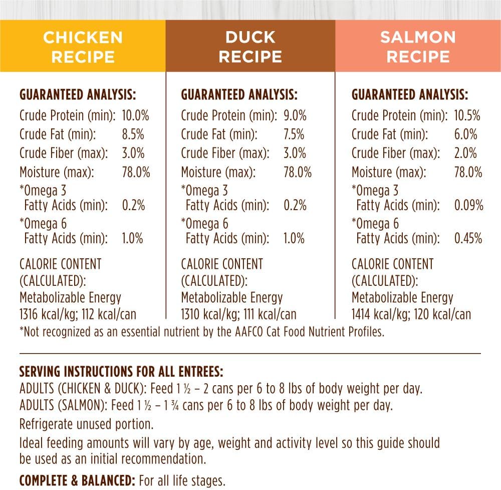 Instinct Original Grain Free Recipe Variety Pack Natural Wet Canned Cat Food by Nature's Variety, 3