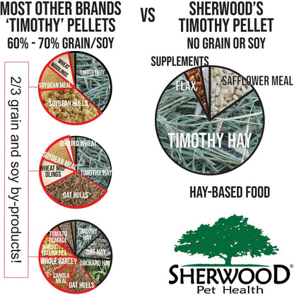 Sherwood Pet Health Adult Guinea Pig Food - Free Choice Timothy Pellet-4.5lbs