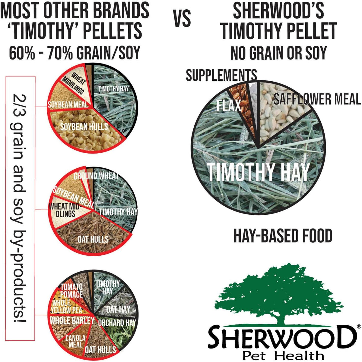 Sherwood Pet Health Adult Guinea Pig Food Measured Timothy Pellet (10 Pound) Hay-Based, Grain-Free