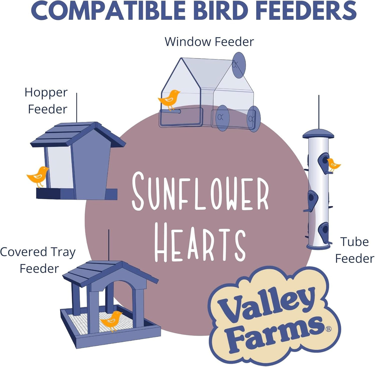 Valley Farms Whole Sunflower Hearts for Birds, Girasol Kernels Wild Bird Food, No Mess Wild Bird