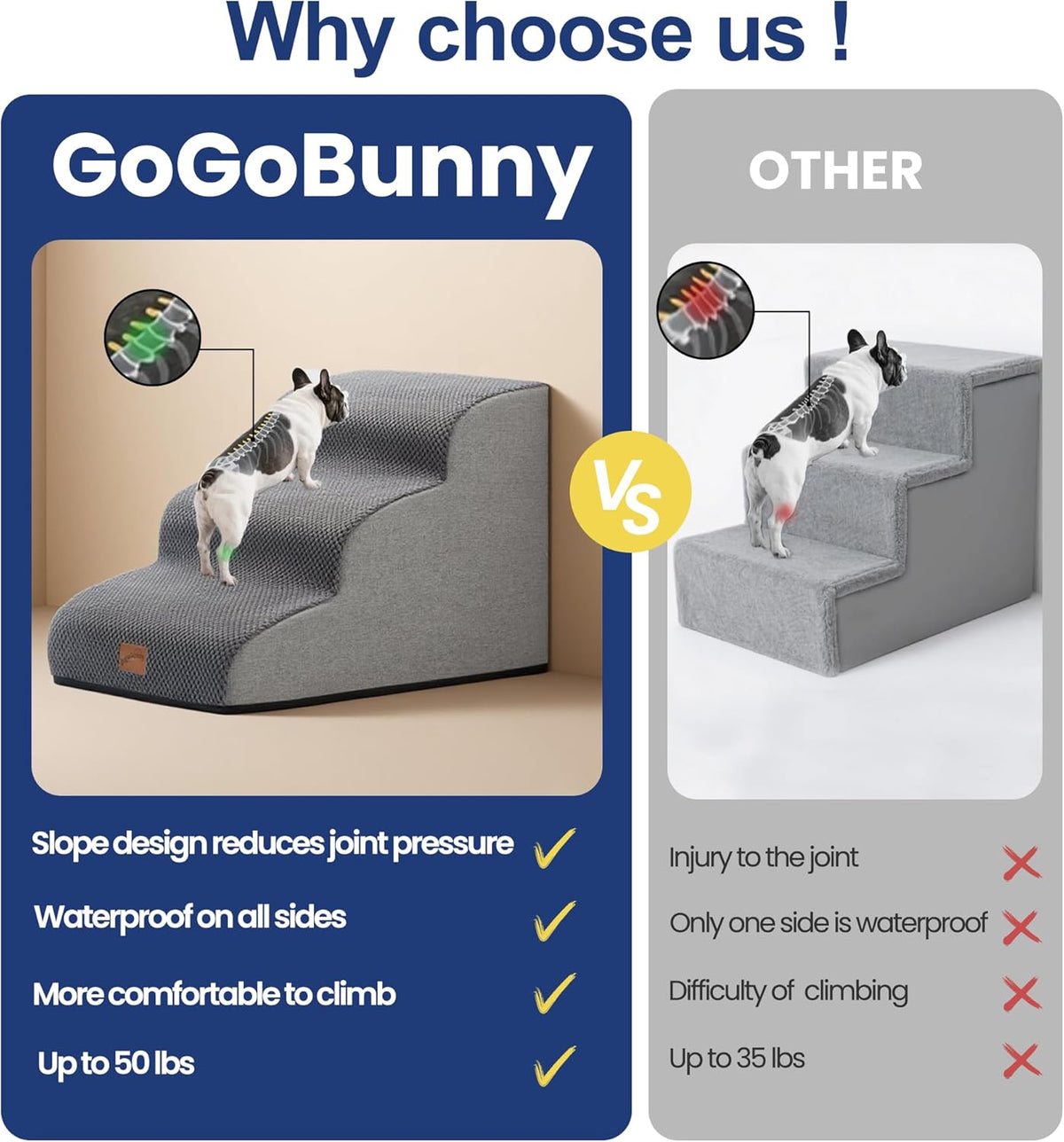 GoGoBunny Waterproof High Density Foam Curved Dog Stairs for High Beds Couches 19.7" H, 4-Step Ramp