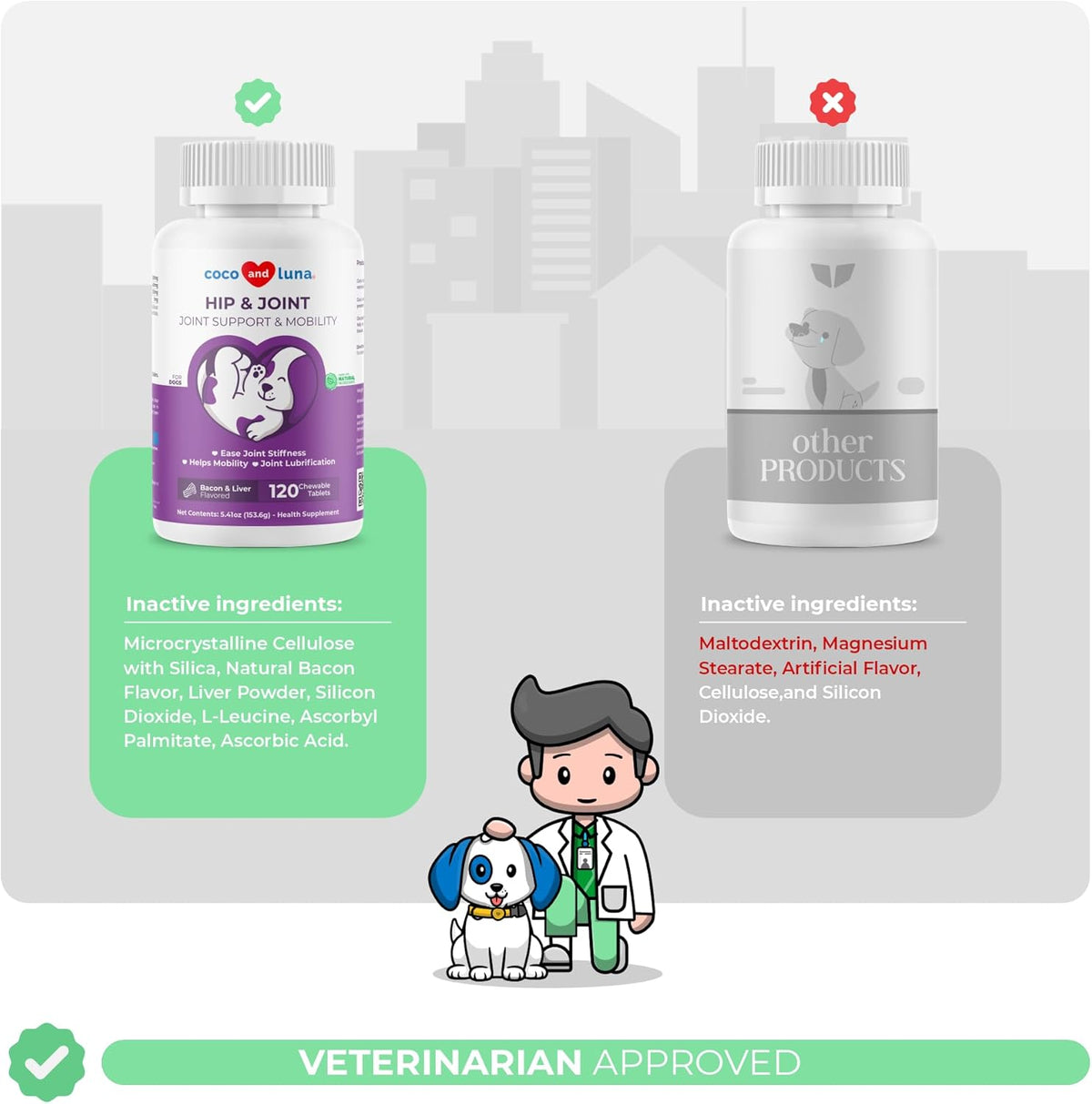 Joint Supplement for Dogs - 120 Chewable Tablets - with Glucosamine, Chondroitin, MSM and Manganese