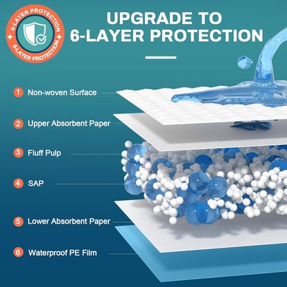 AAY Bed Pads Disposable 30" x 36" (100 Count), Extra Large Super Absorbency Disposable Underpads