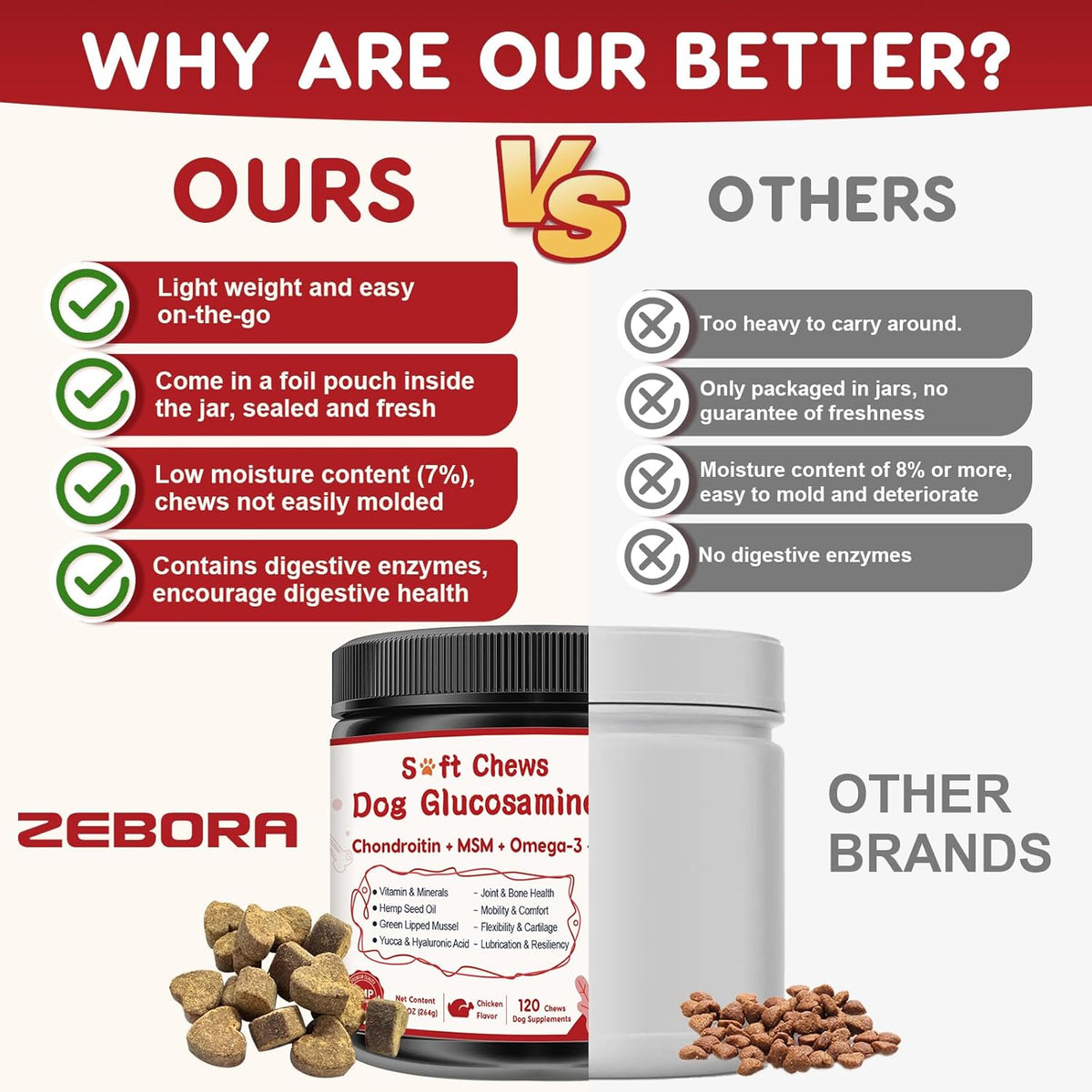 Glucosamine for Dogs, Joint Supplement for Dogs with Chondroitin, MSM, Omega-3, Turmeric and