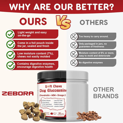 Glucosamine for Dogs, Joint Supplement for Dogs with Chondroitin, MSM, Omega-3, Turmeric and