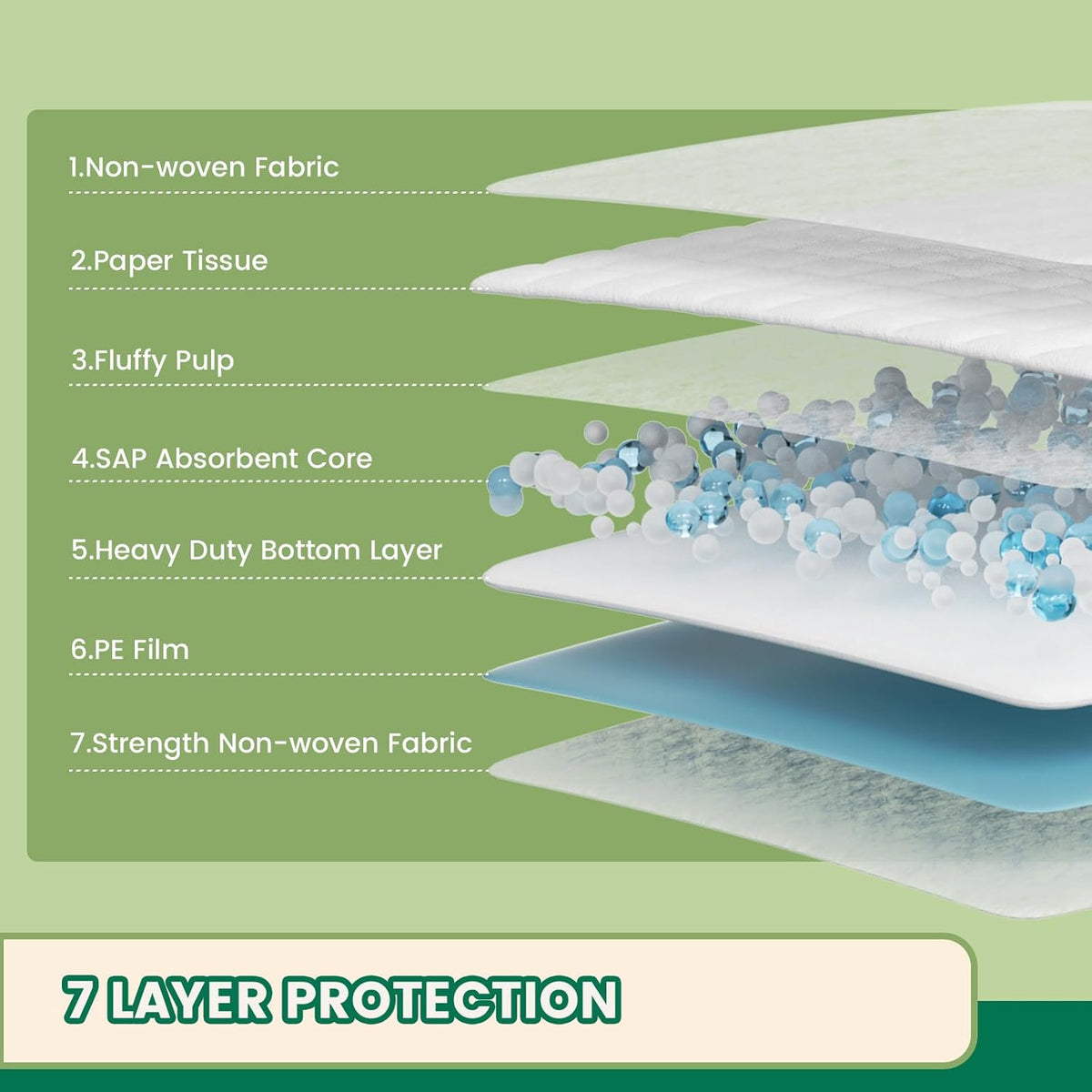 IMMCUTE 7 Layer Dog Pads 30x28 Inch, 50 Count - Super Absorbent Dog Pee Pads Extra Large