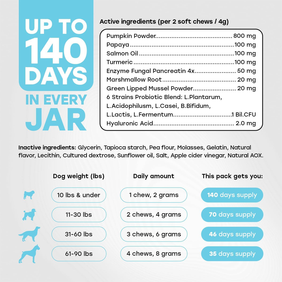 Probiotics for Dogs - PhD Endorsed Digestive Enzymes - Gut Health, Diarrhea & Bowel Support - Dog