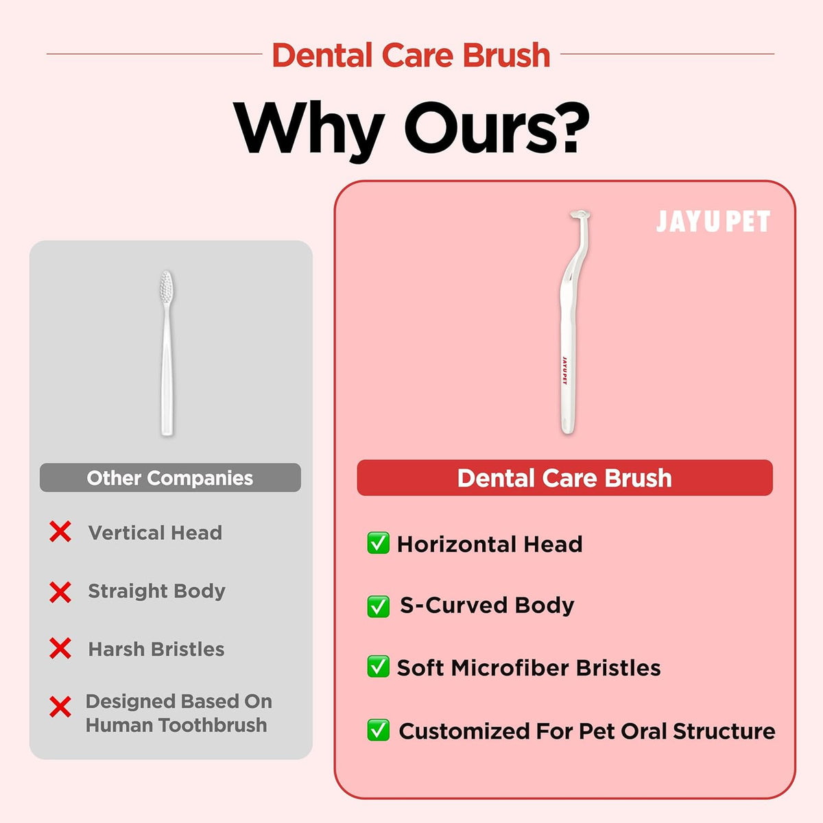 JAYU PET Dental Care Brush (Soft Bristles) 1ea - Dog Toothbrush, Cat Toothbrush, Dental Care for