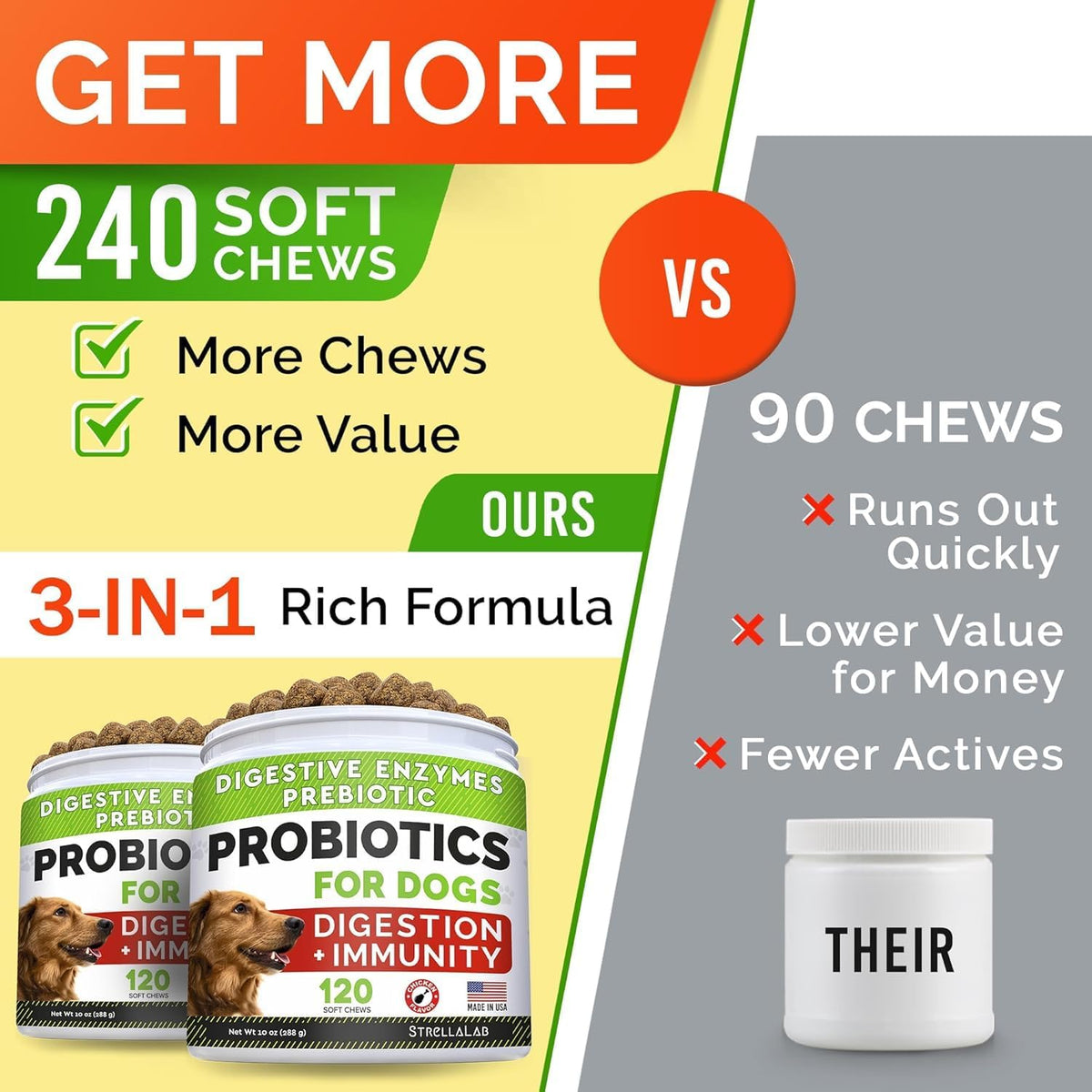 StrellaLab Dog Probiotics Treats for Picky Eaters - Digestive Enzymes + Prebiotics - Chewable Fiber