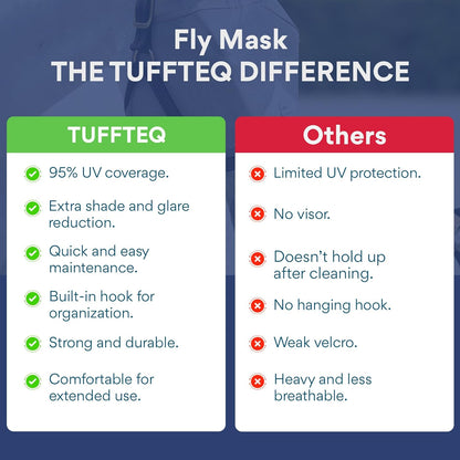 Horse Fly Mask Without Ears | 95% UV Eye Protection | Built-in Visor | Breathable, Lightweight Mask