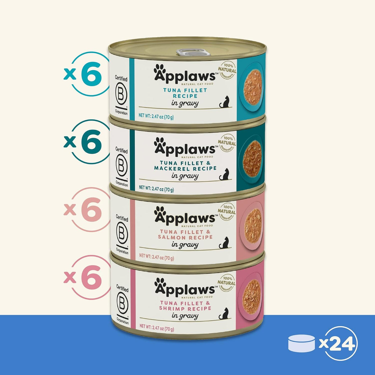 Applaws Natural Wet Cat Food in Gravy, Limited Ingredient Canned Wet Cat Food, No Additives, Made