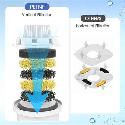 Dog Water Fountain Filters Replacement 4 Packs, 2 Months Set of Replacement Filter with 2 Sponges