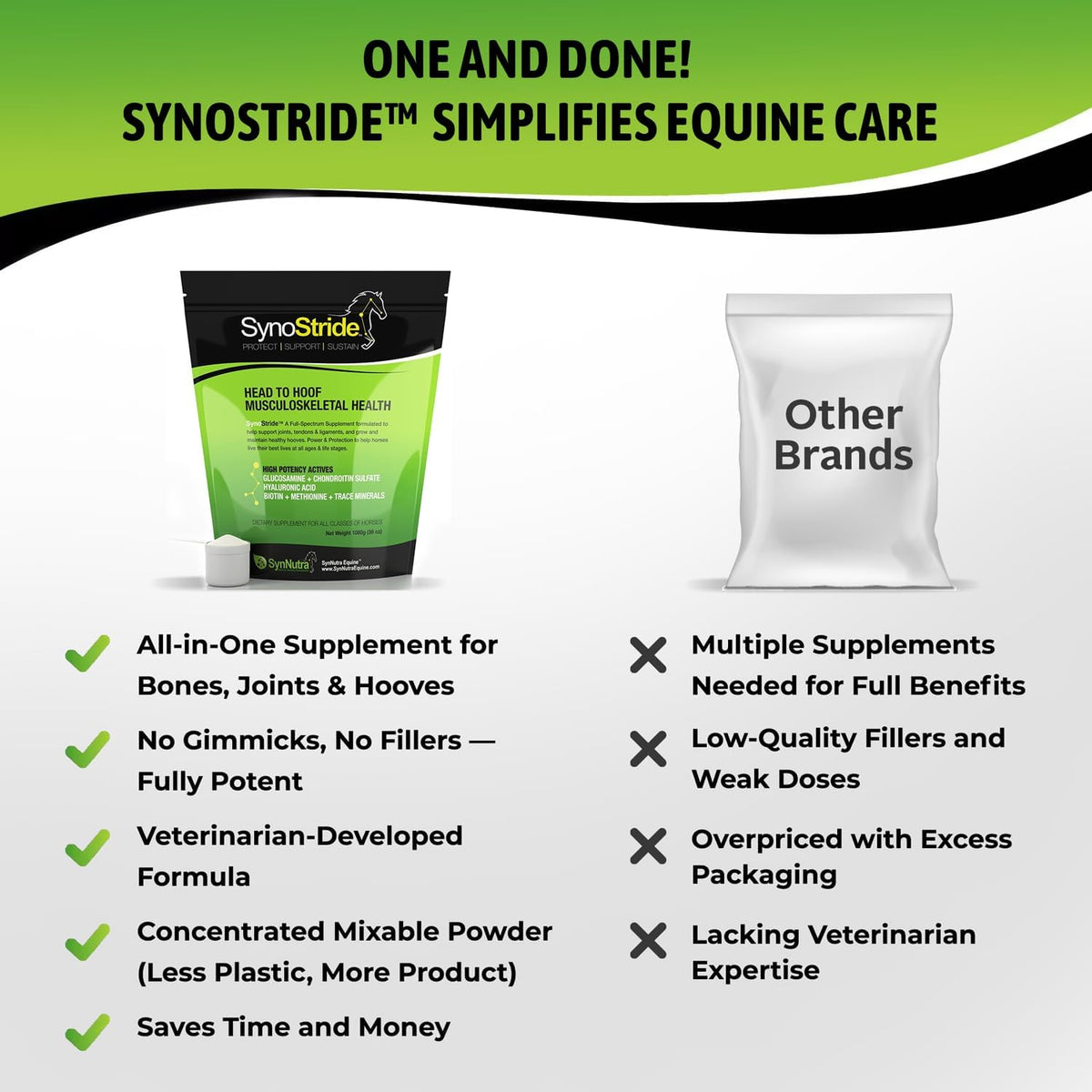SynoStride All Natural, All-in-one, Joint and Hoof Health Supplement for Horses, Powder with