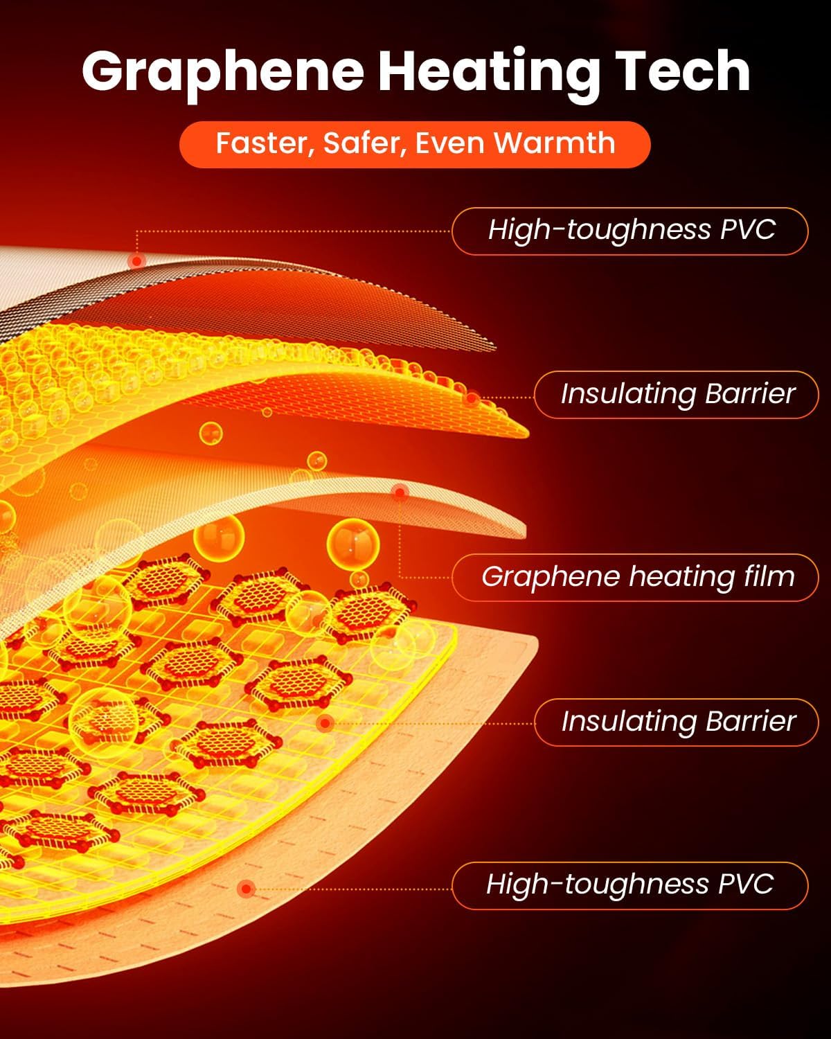 MQ Reptile Terrarium Heat Pad with LCD Digital Aquarium Thermometer, 11 x 11in Power Adjustment