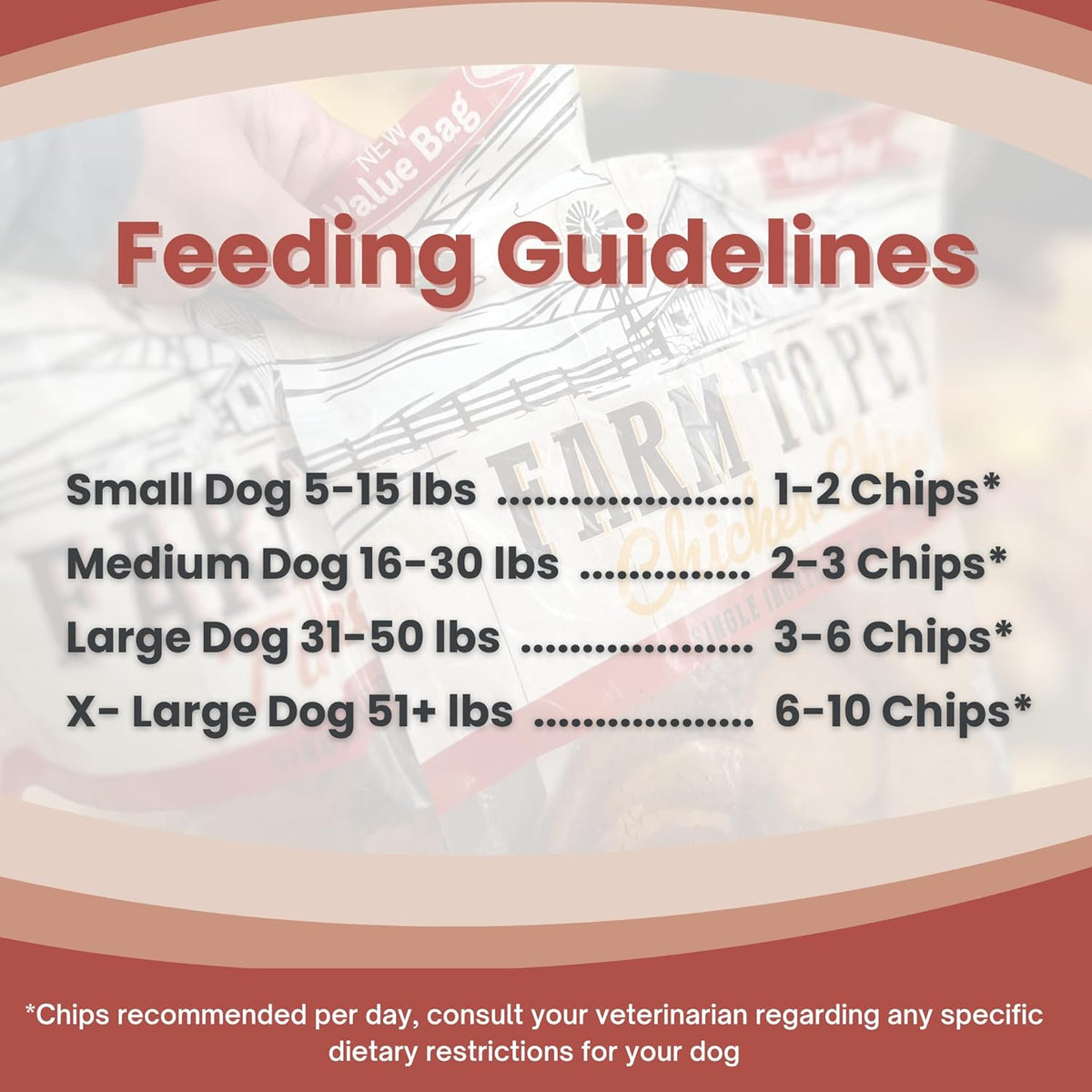 Farm To Pet Dog Training Treats, Healthy Turkey Chips for Dogs - 4 oz, 100% Human Grade Turkey