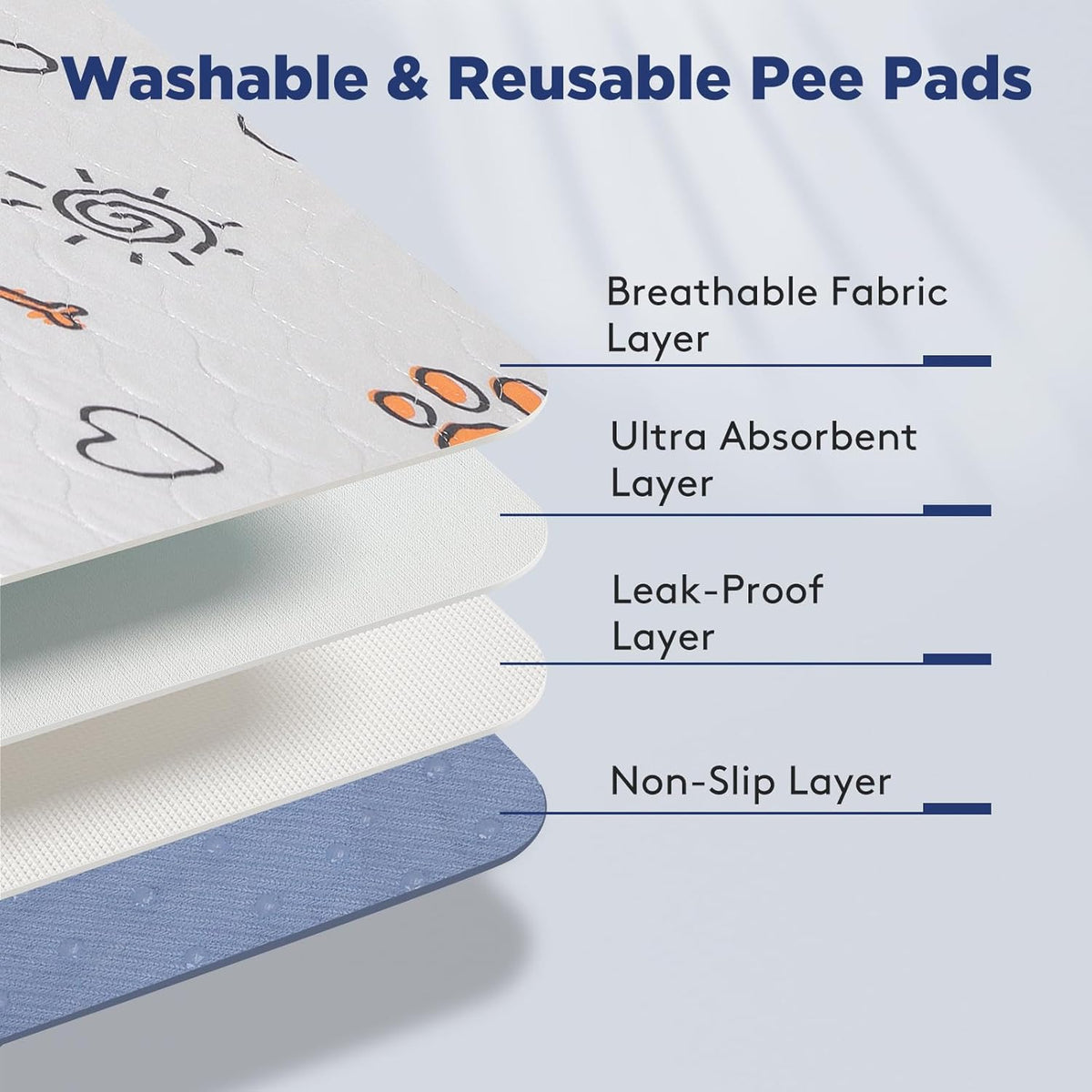 Washable Pee Pads for Dogs, 2 Pack Large 34"x36" Super Absorbent Reusable Puppy Pads Pet Training