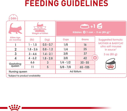 Royal Canin Feline Health Nutrition Mother & Babycat Ultra Soft Mousse in Sauce Canned Cat Food, 3