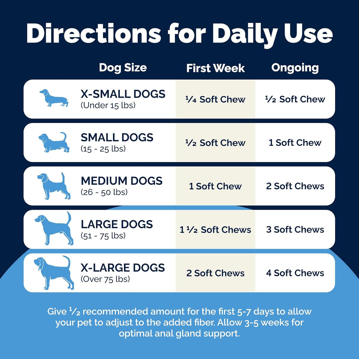 Vetnique Glandex Anal Gland Soft Chew Treats with Pumpkin for Dogs Digestive Enzymes, Probiotics
