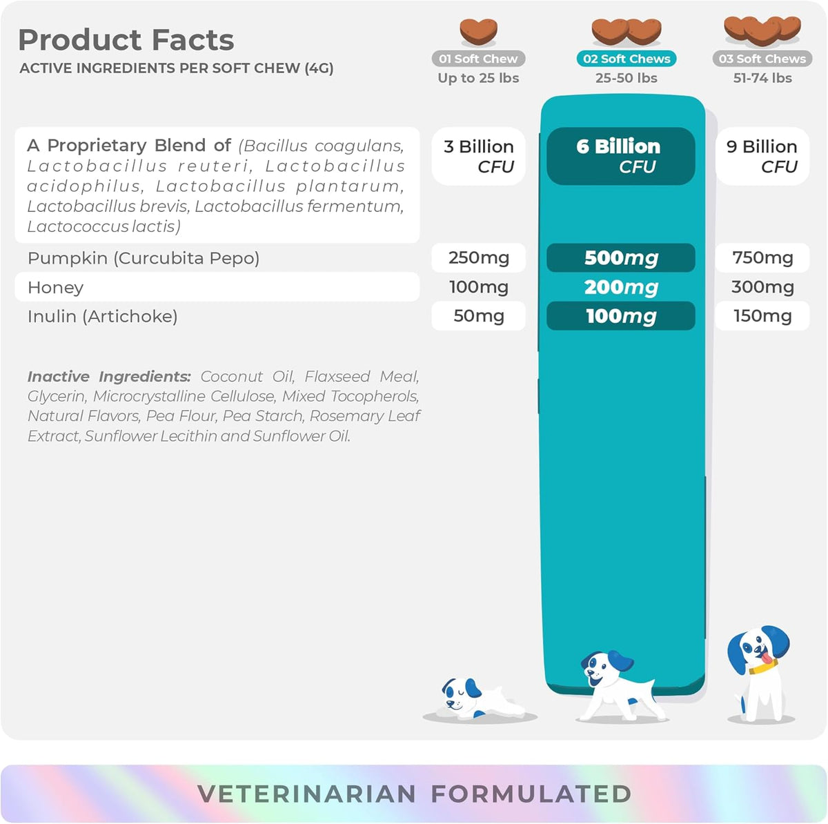 Probiotics for Dogs Digestive Health - Support Gut Health, Diarrhea, Gas, & Seasonal Allergies