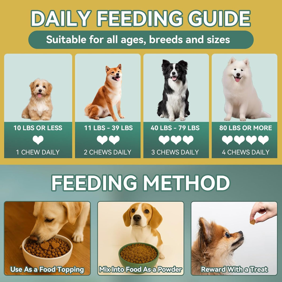 YOTANGO Flea and Tick Prevention for Dogs Chewable, 200 Soft Treats Natural Dog Flea and Tick