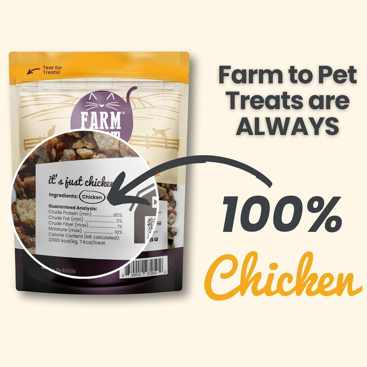Farm To Pet - Cat Treat Crumbles - 3 oz Single Ingredient Chicken Treat and Snacks - Healthy for