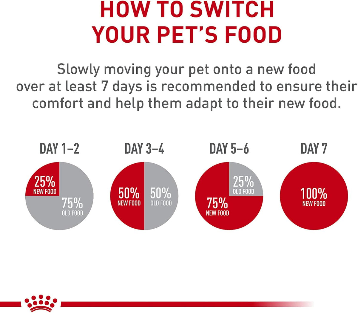 Royal Canin Feline Breed Nutrition Maine Coon Adult Thin Slices in Gravy Canned Cat Food, 3 oz can
