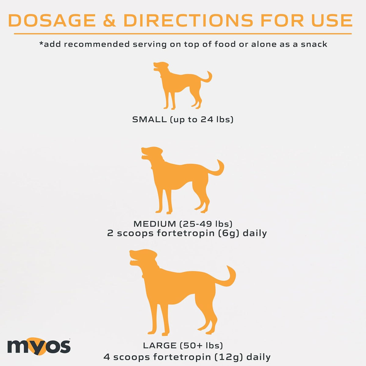 MYOS Canine Muscle Formula - All-Natural Muscle Building Supplement - Helps Reduce Muscle Loss in