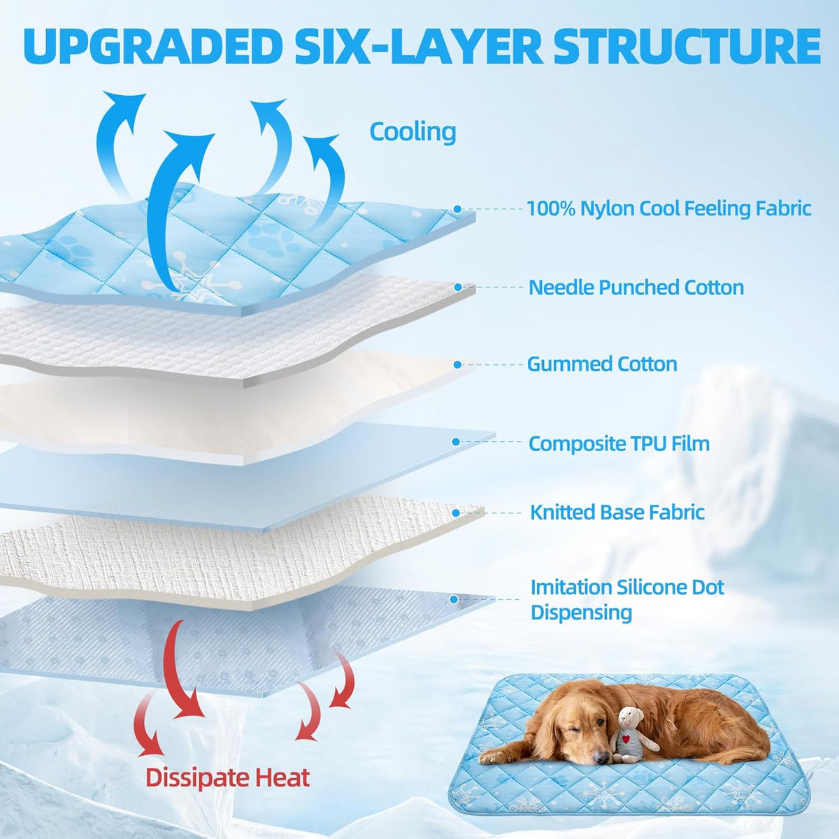 Homimp Dog Cooling Mat,27.5" x 38.5" Thicken Self-Cooling Mat for Dog Large,Internal Waterproof&