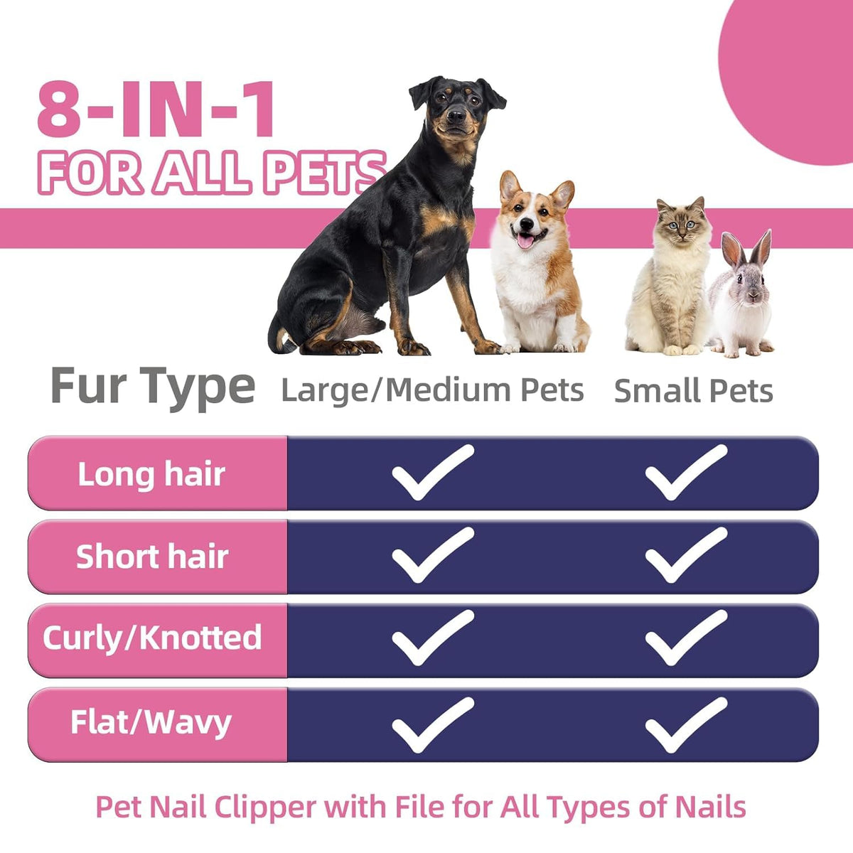 Dog Brush for Shedding,9 PCS in One Pet Slicker Hair Brush Kit with Pet Nail Clipper and File - Dog