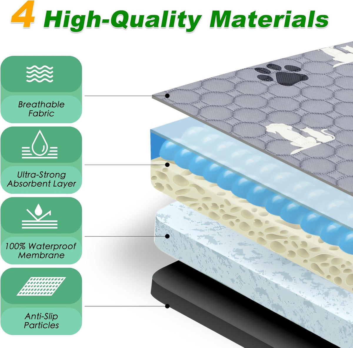 Washable Pee Pads for Dogs Mat, 2 Pack Absorbent Reusable Training Dog Pads Pet Puppy Pads