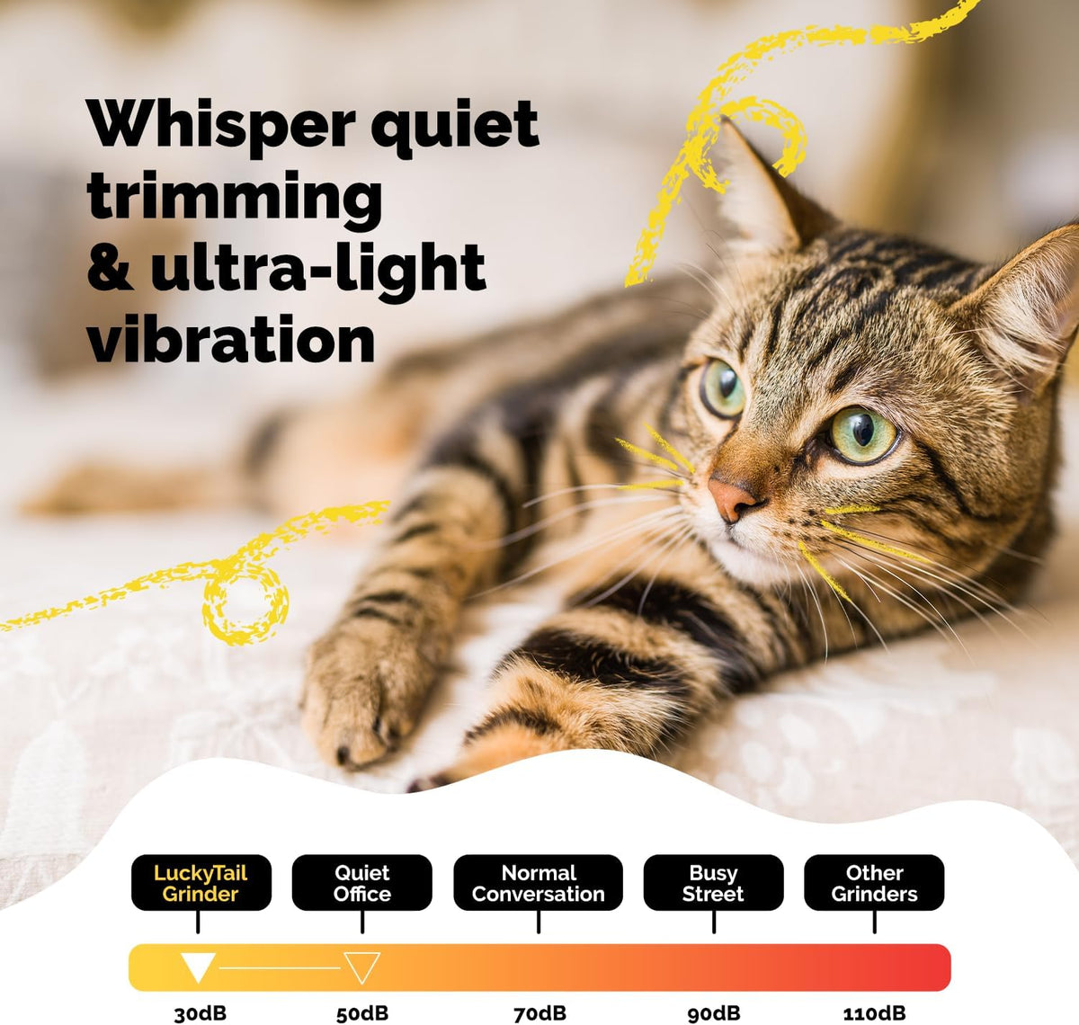 LuckyTail Pet Nail Grinder for Dogs and Cats - Super Quiet and Low Vibration Electric Dog Nail