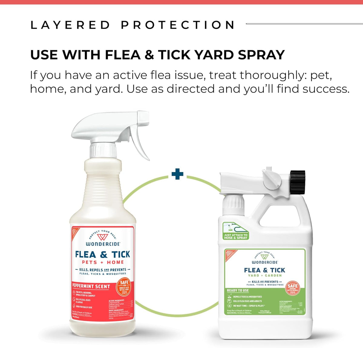 Wondercide - Flea, Tick & Mosquito Spray for Dogs, Cats, and Home - Flea and Tick Killer, Control