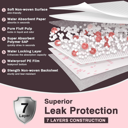 MKISS Heavy Duty Incontinence Underpads, 36" x 44", 20 Count-Super Absorbent Disposable Bed Pads