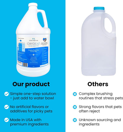 Oxydent Premium Pet Dental Care Solution - Pet Water Additive & Mouthwash for Teeth Cleaning