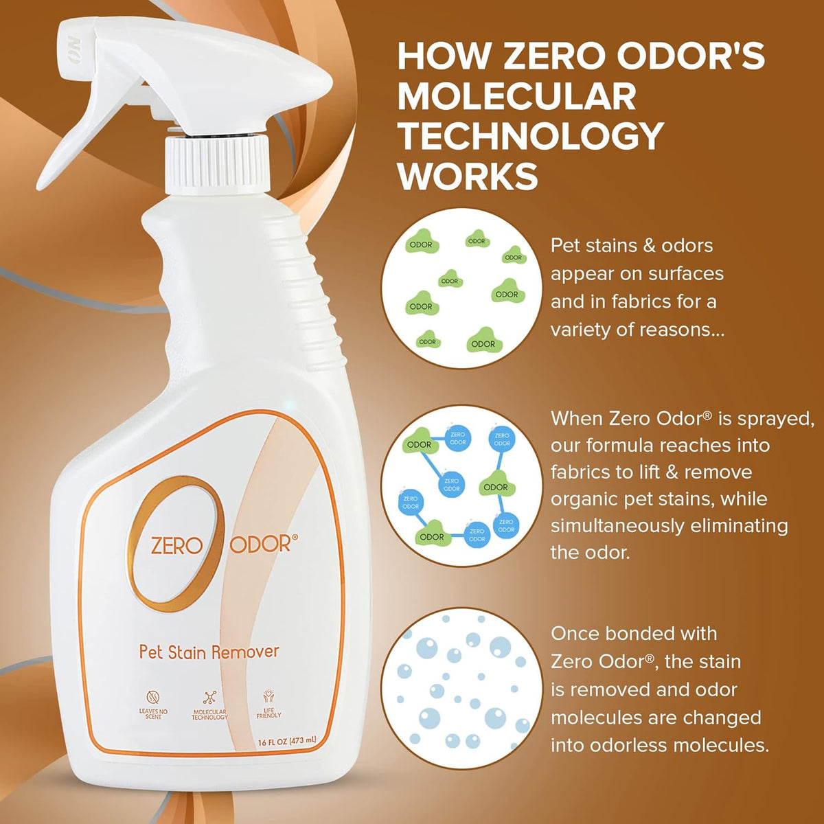 Zero Odor - Pet Stain Remover & Odor Eliminator - Permanently Remove Stain & Odor with Patented