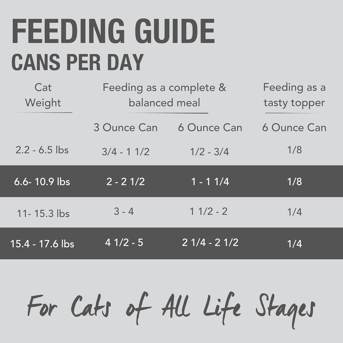 Feline Natural New Zealand Canned Catfood Wet Food, High-Meat, Low-Carb, & Grain Free Cat Food Wet