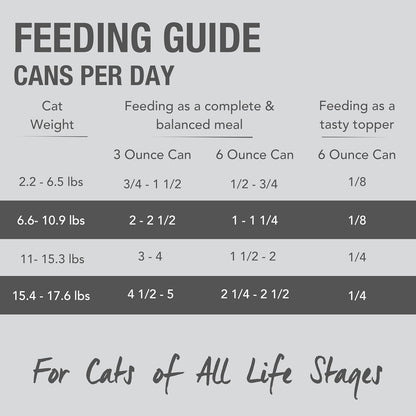 Feline Natural New Zealand Canned Catfood Wet Food, High-Meat, Low-Carb, & Grain Free Cat Food Wet