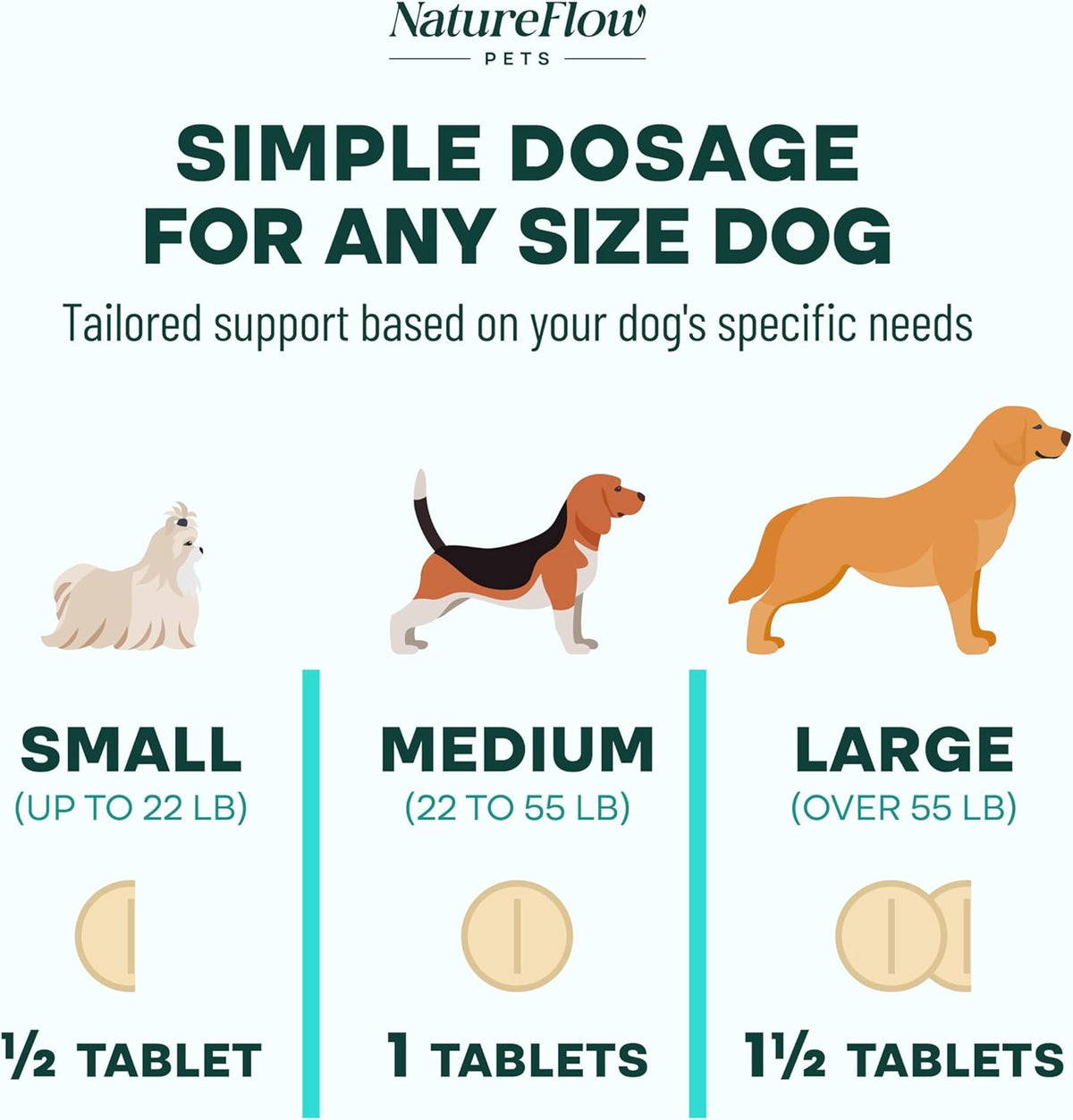 Joint Supplement for Dogs, Power of Nature Made in USA, Unique Formula: Green-Lipped Mussel