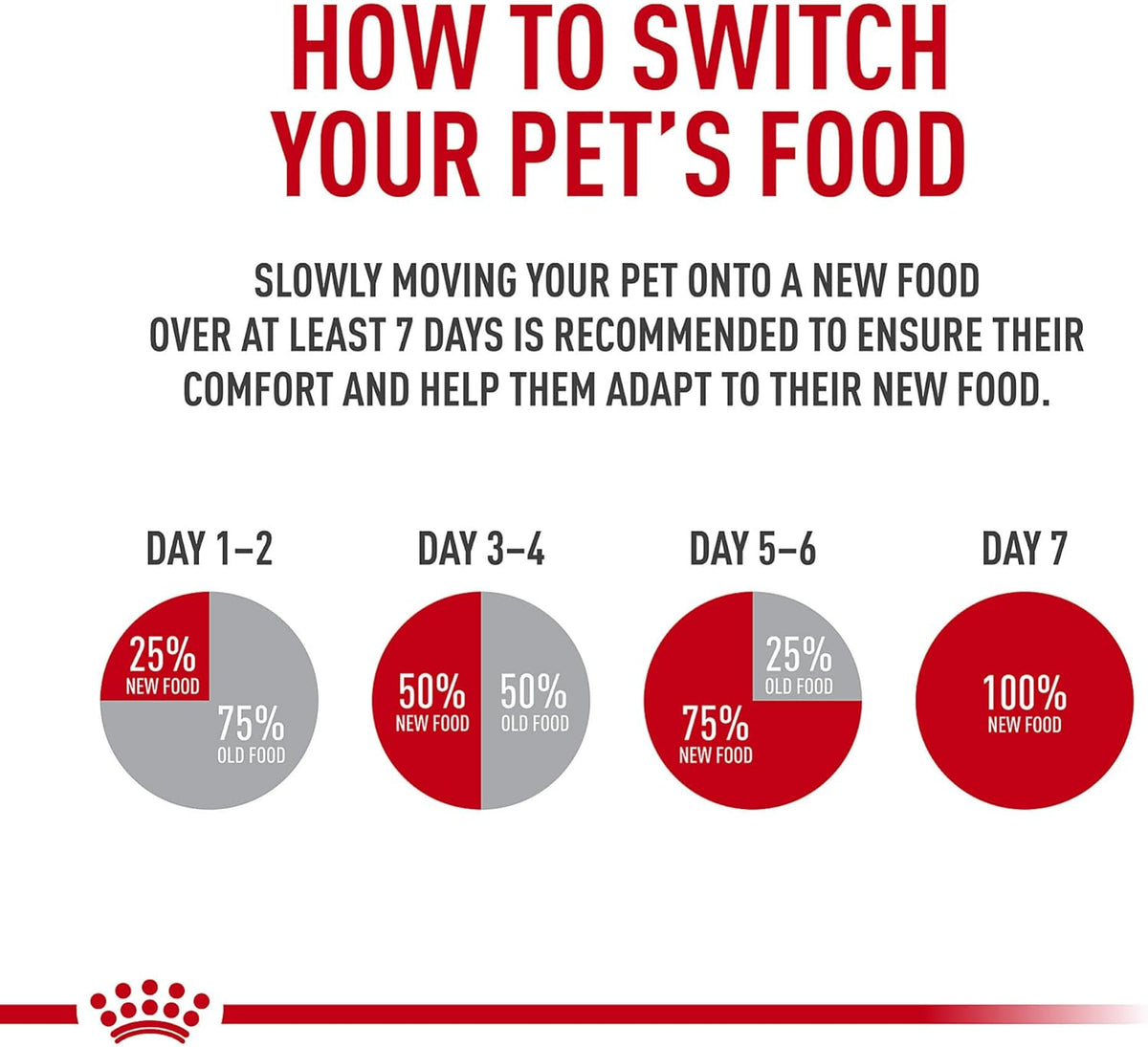 Royal Canin Feline Health Nutrition Adult Instinctive Loaf in Sauce Canned Cat Food, 3 oz can