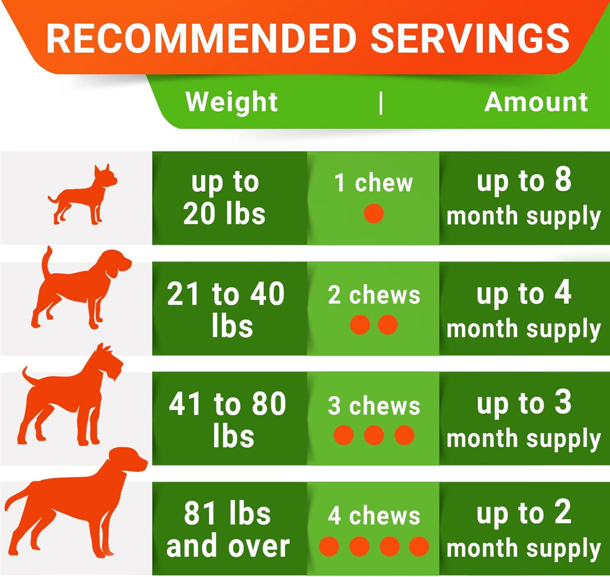 StrellaLab Pet Probiotics for Dogs & Digestive Enzymes - Digestion & Gut Health Treats, Dog