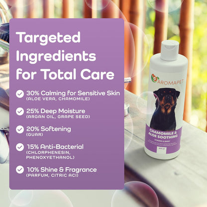Sensitive Care -Tangle-Free-Silky Shine Softening and detangling Shampoo, Delicate Coat Clean &