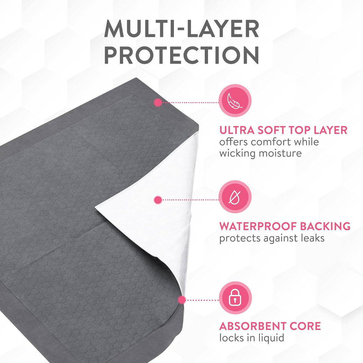 Inspire Extra Large Super Absorbent Disposable Bed Pads for Incontinence Ultra Thick and Absorbent